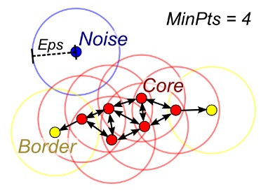 Which machine learning algorithm should I use? - Subconscious Musings ...