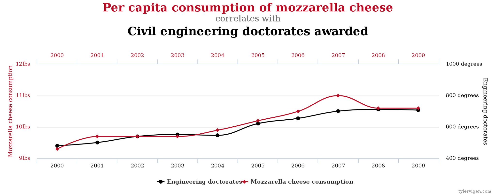 causality does not imply correlation