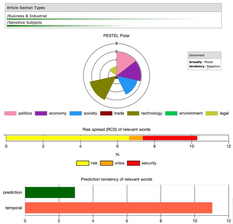 Boeing Challenge NLP Analysis