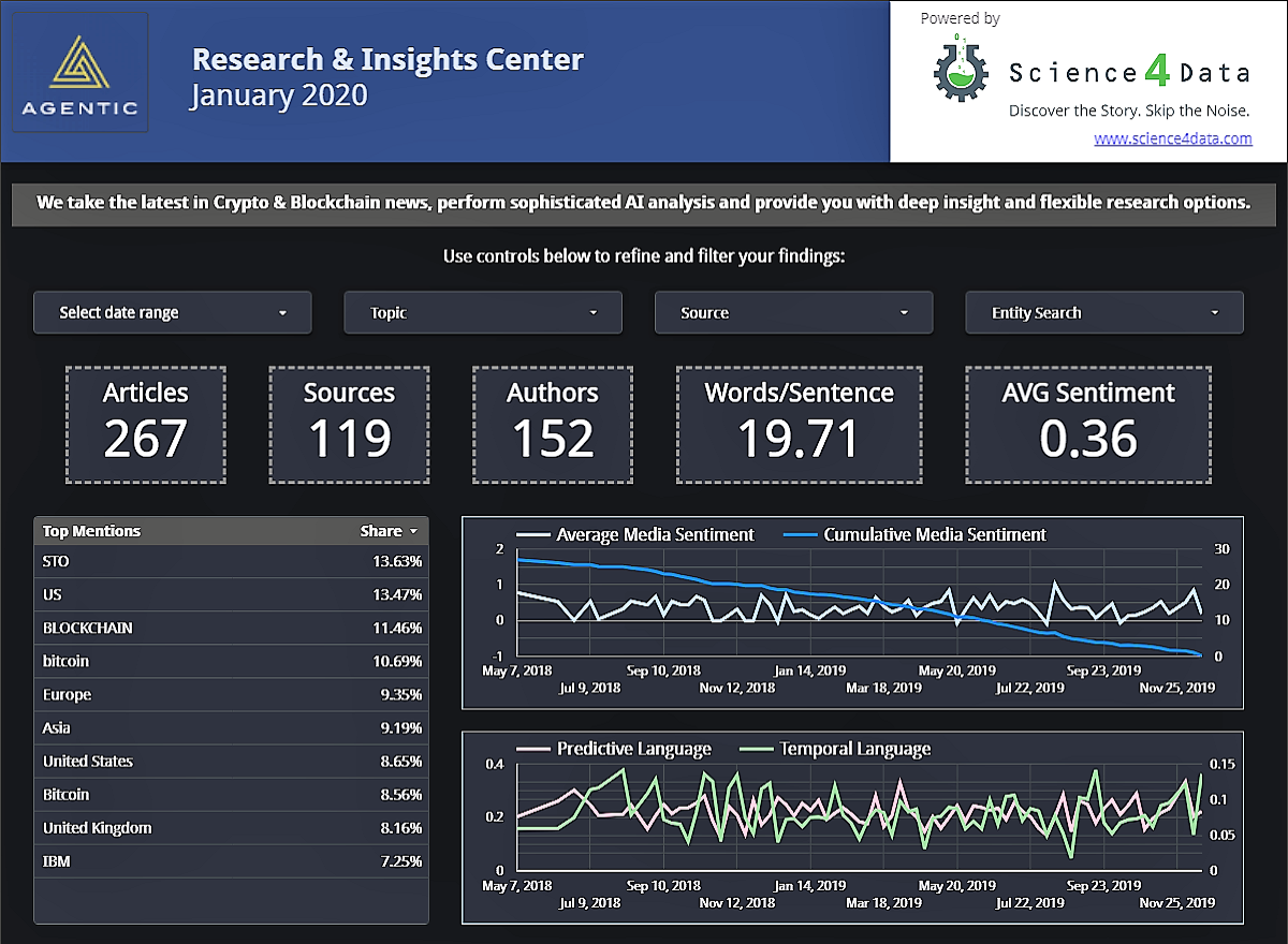 BlockChain Dashboard – Science4Data