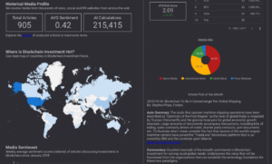 Blockchain Investment Demo – Science4Data – science4data.com