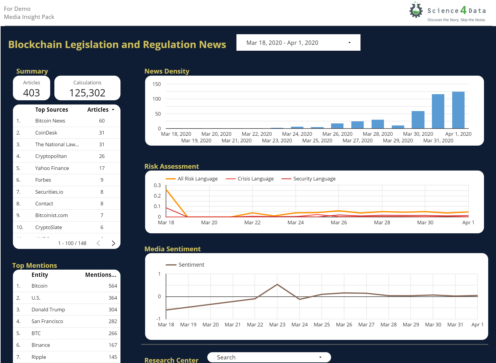 Blockchain Regulations