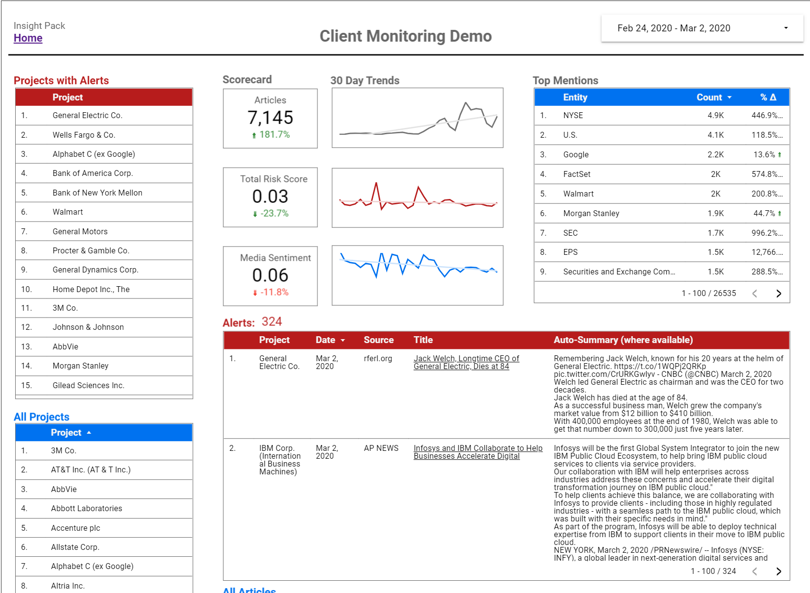 Ai Company Monitoring & Business Tracking