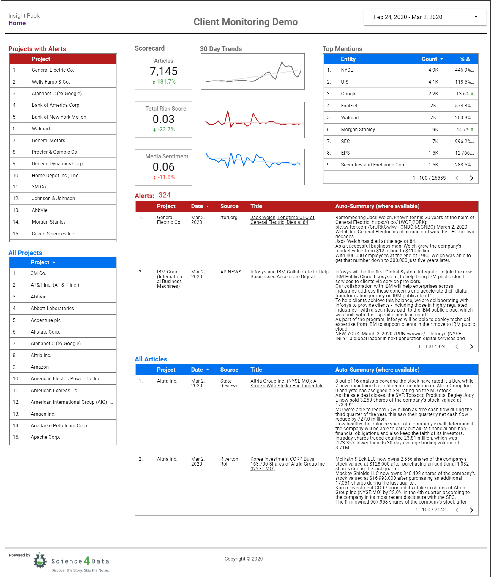 Media monitoring of supplier coverage