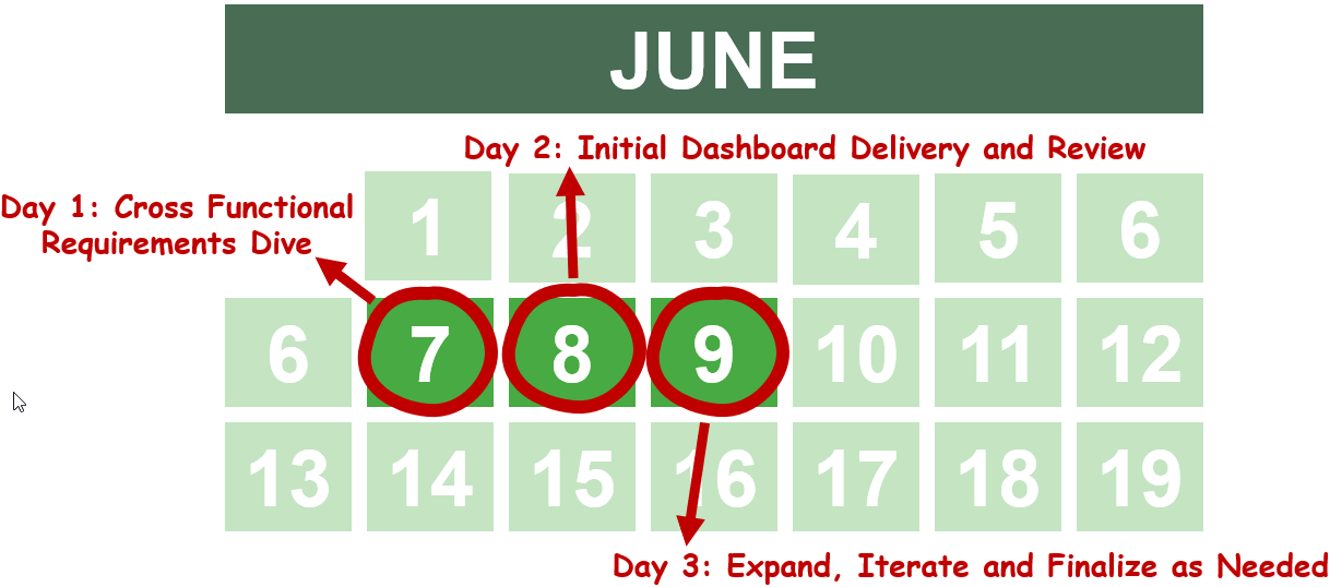 Sample Task Force Calendar