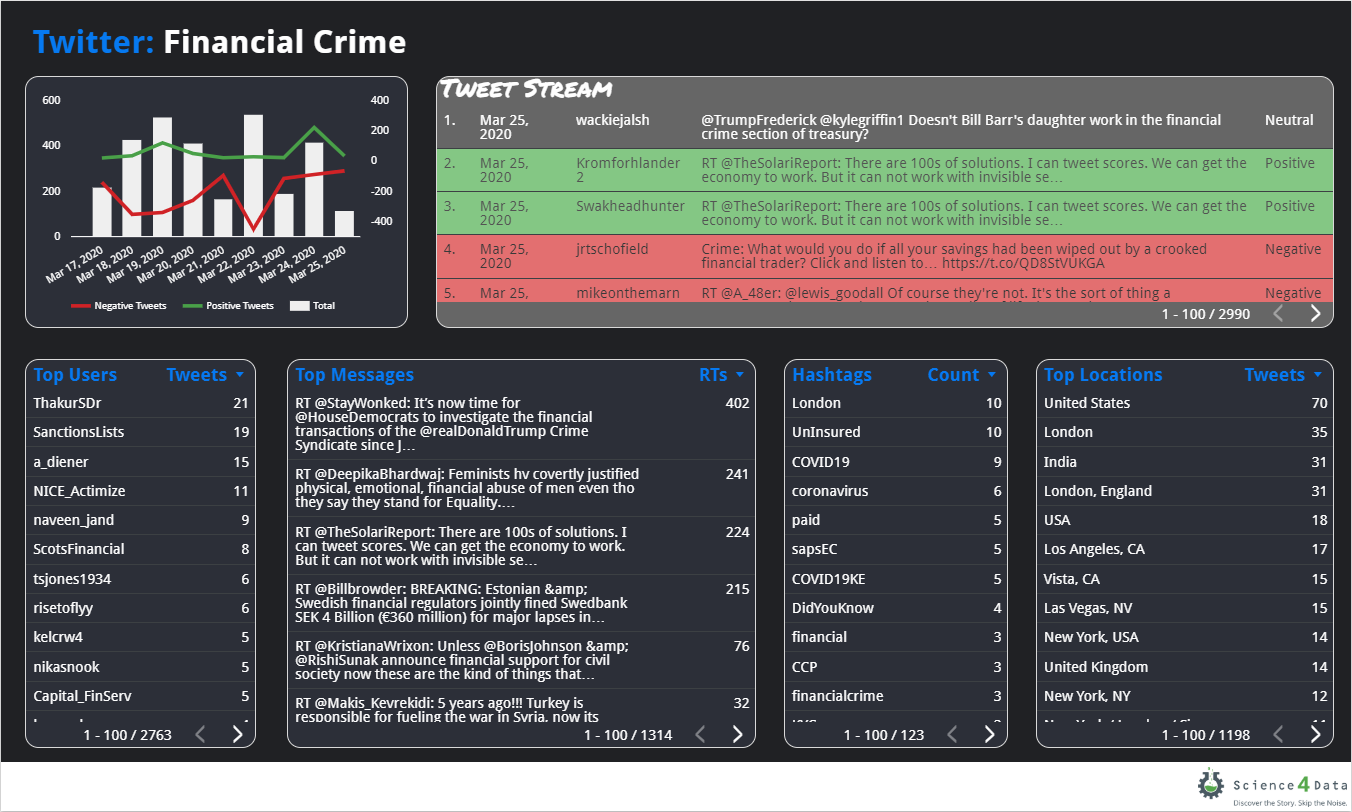 social pack Social Pack Dashboard
