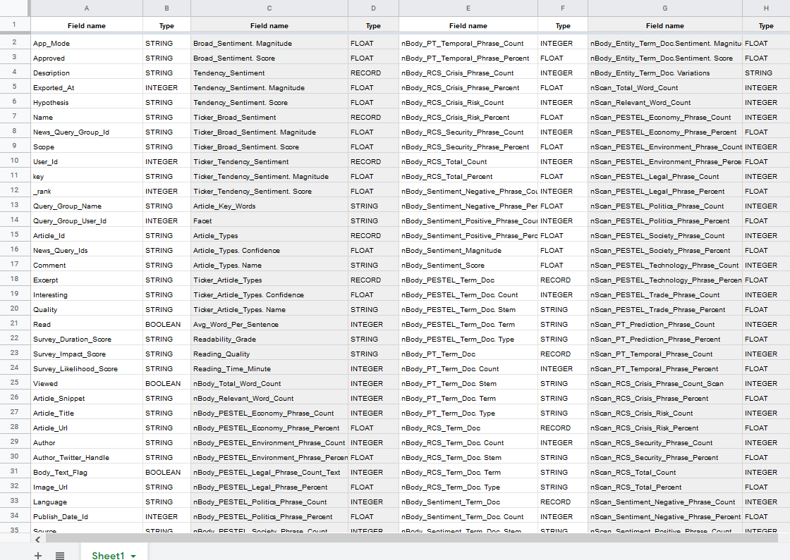 Science4Data's Data Fields