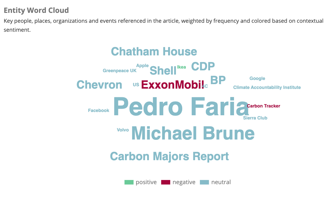 Sustainability Word Cloud