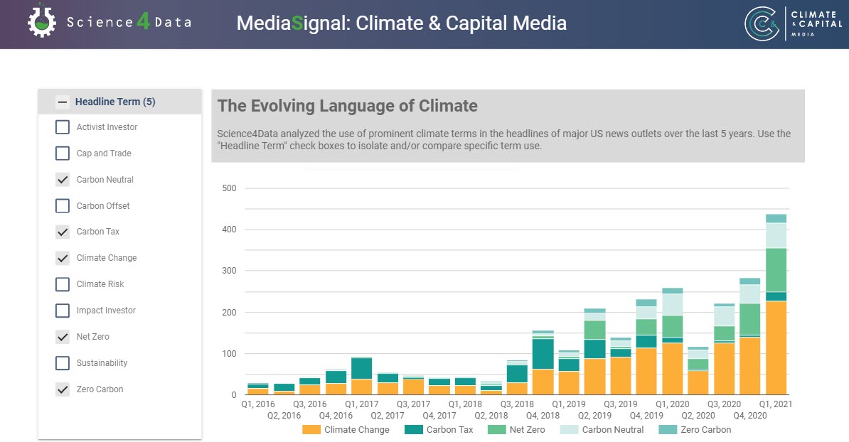 evolution of climate language in media