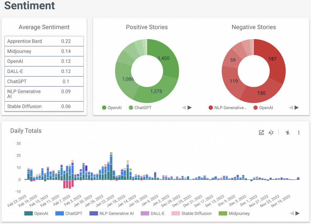 Ai Tools Media Monitoring - Science4data