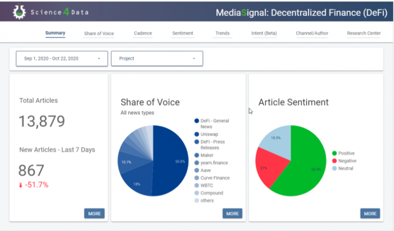 MediaSignal dashboard