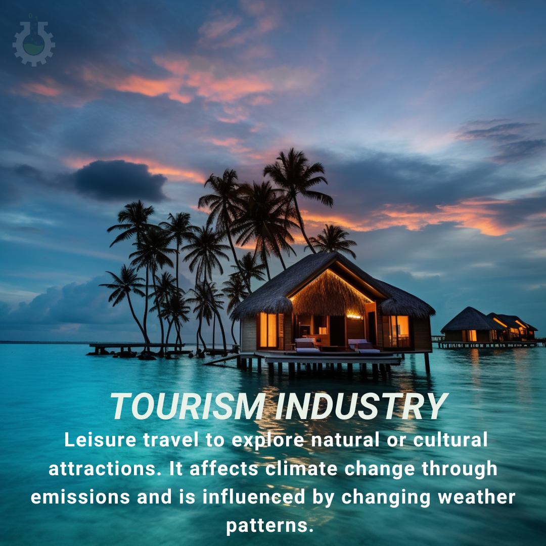 Climate Change Tourism