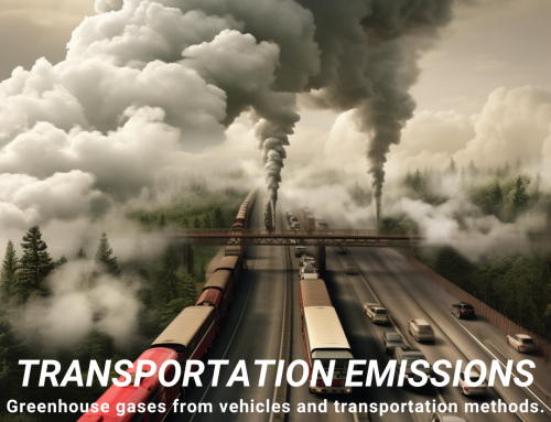 Climate Change Poster Collection of the Day –  Transportation Emissions