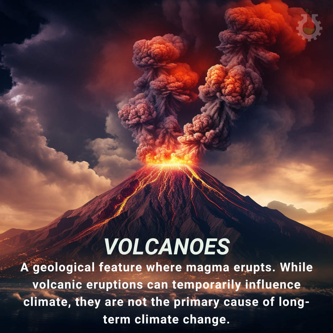 Climate Change Poster - Volcano