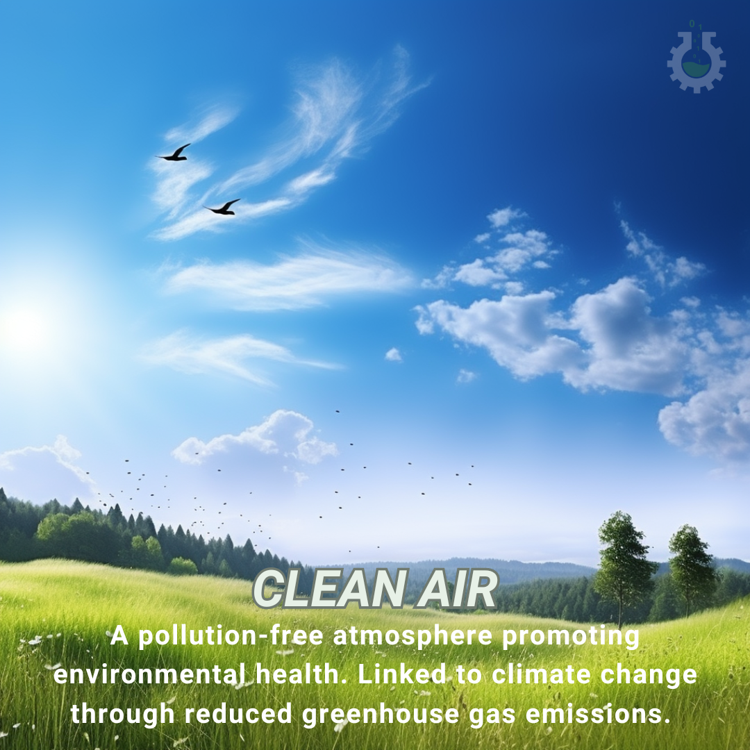 Climate Change Poster - Clean Air