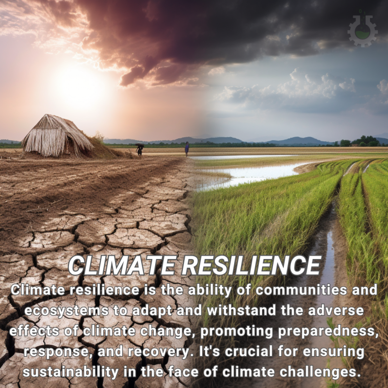 Climate Change Poster Collection of the Day – Climate Resilience ...