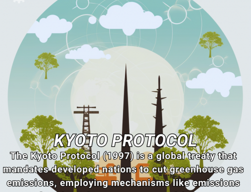 Climate Change Poster Collection of the Day – Kyoto Protocol