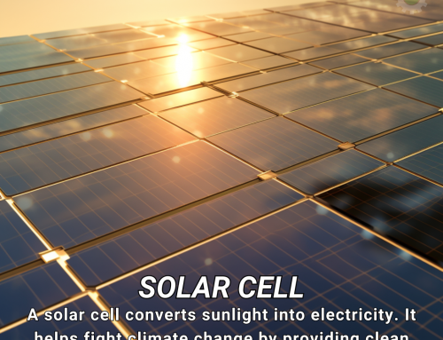 Climate Change Poster Collection of the Day – Solar Cells