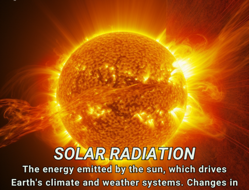 Climate Change Poster Collection of the Day – Solar Radiation