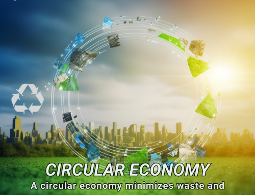 Climate Change Poster Collection of the Day – Circular Economy