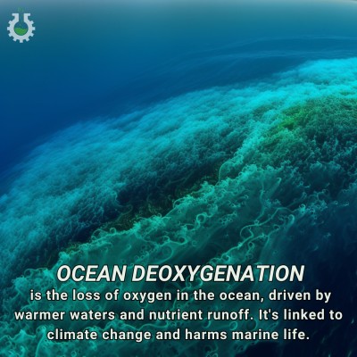 Climate Change Poster Collection of the Day – Ocean Deoxygenation ...