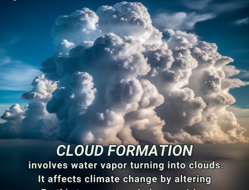 Climate Change Poster Collection of the Day – Cloud Formation