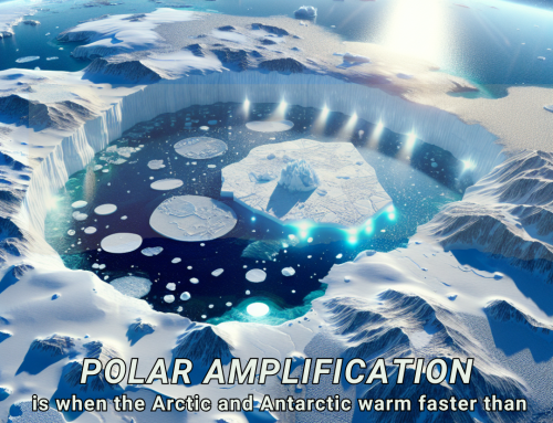 Polar Amplification